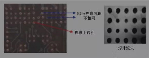 BGA焊盤的尺寸不同，并且焊點是不規(guī)則圓形的不同尺寸的圓