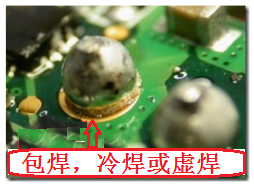 最常見到的不良現(xiàn)象就是包焊、虛焊，焊錫只有焊在元件的焊腳上而沒有連接到電路板的焊盤。從外觀看起來，整個(gè)焊點(diǎn)會(huì)形成一個(gè)球狀；更甚者，作業(yè)員為了要把焊腳焊上電路板而不斷調(diào)高烙鐵的溫度，或是加熱過久，以致造成元件超過耐熱溫度而毀損而不自知。