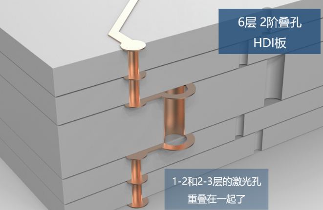 所謂2階，就是有2層激光孔