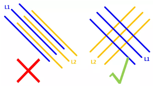 在實(shí)踐中，盡量使相鄰的走線相互垂直