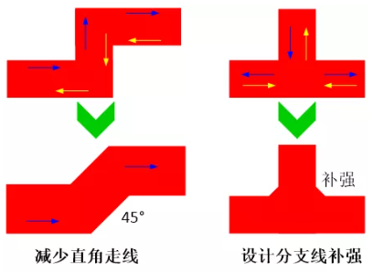 由于布線的彎角、分支太多造成傳輸線上阻抗不匹配,可以通過(guò)減少線路上的彎角及分支線或者避免直角走線及分支線補(bǔ)強(qiáng)來(lái)進(jìn)行改善。